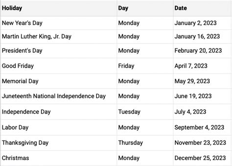 nyse holidays 2023.